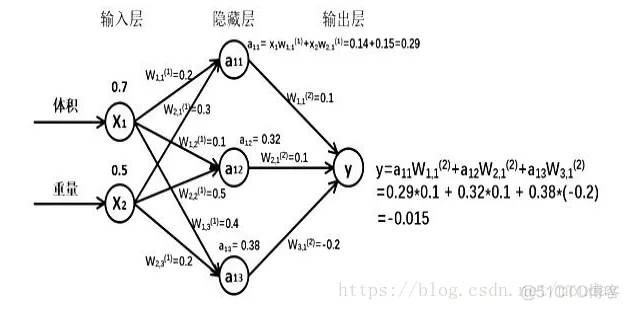 人工智能实践Tensorflow笔记：Tensorflow框架-3_Tensorflow_02